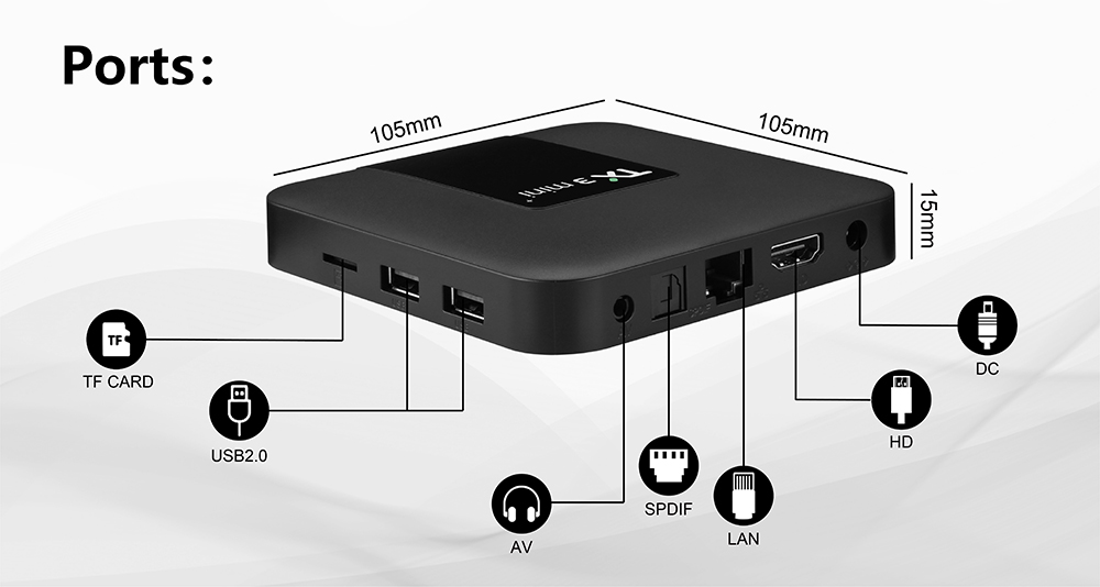 Connections TANIX TX3 Mini + PLUS - ANDROID TV BOX - S905W2