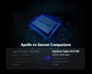 Tanix-TX88-Mini-PC-Intel-Gemini Lake N4100