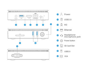 Tanix TX88 Connections